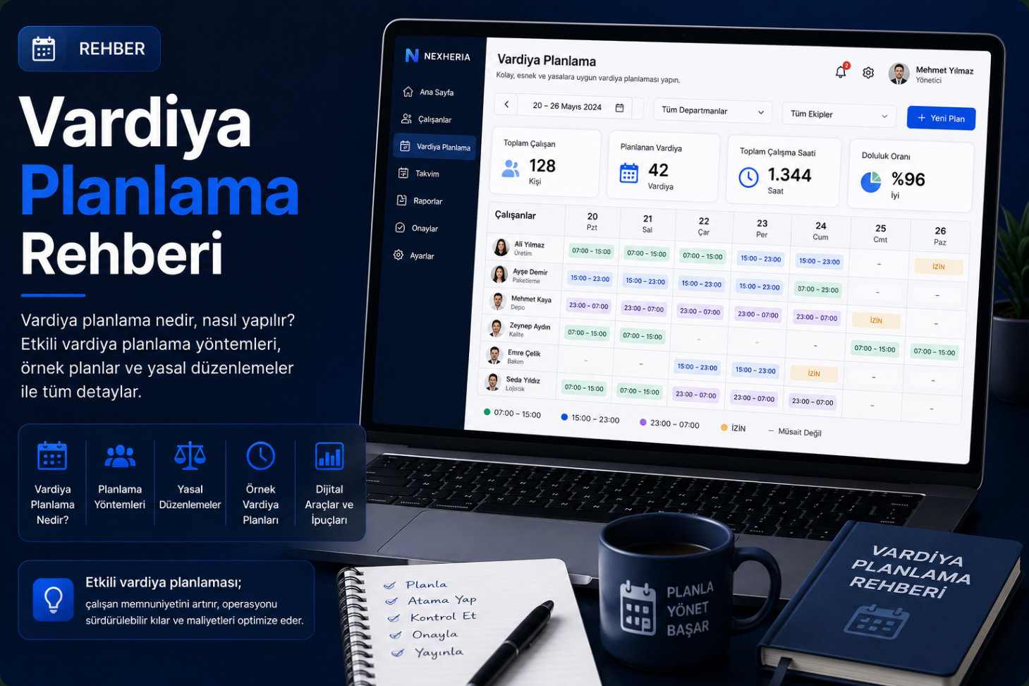 Vardiya Planlama dashboard — haftalık plan ve çalışan atamaları