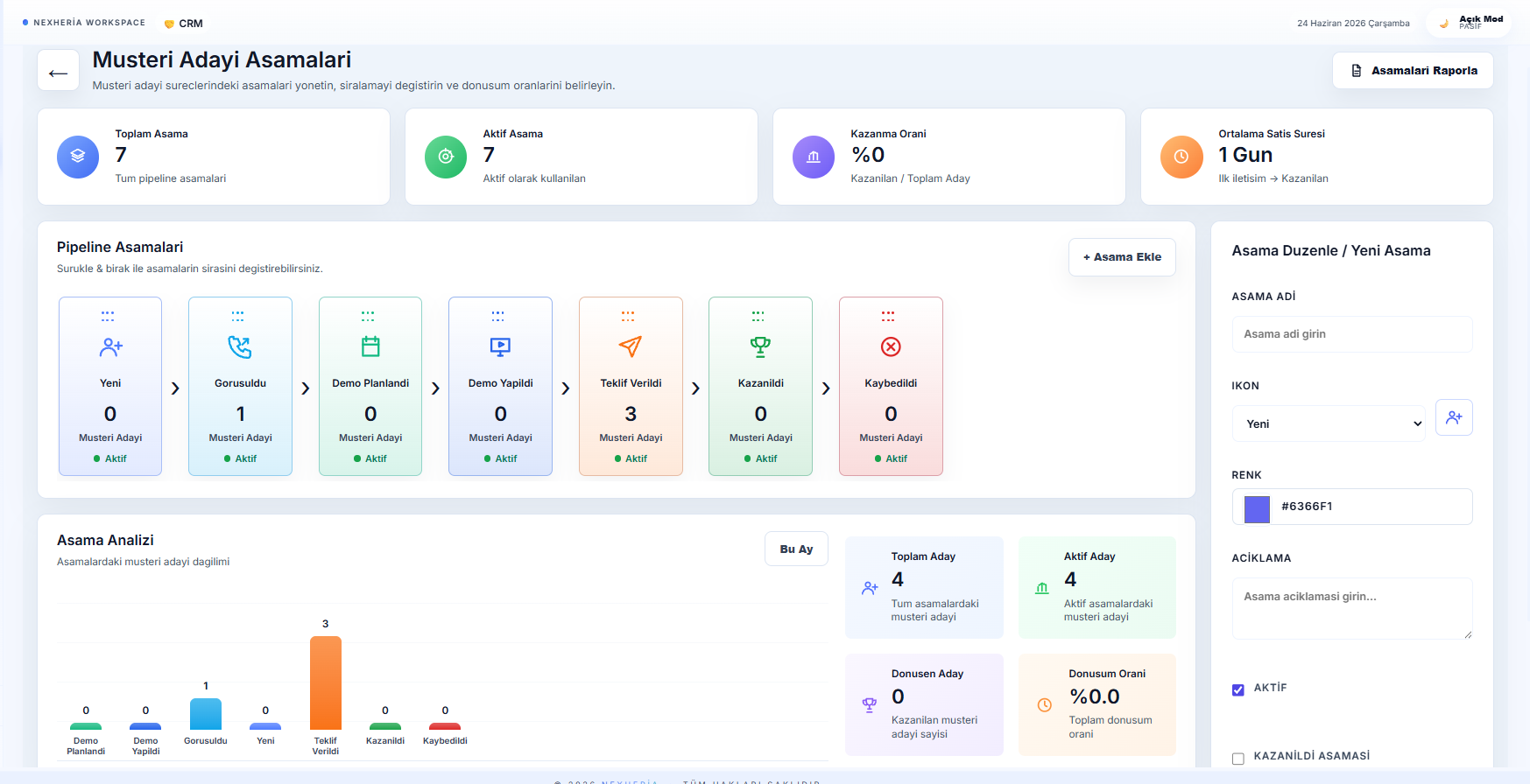 CRM Pipeline