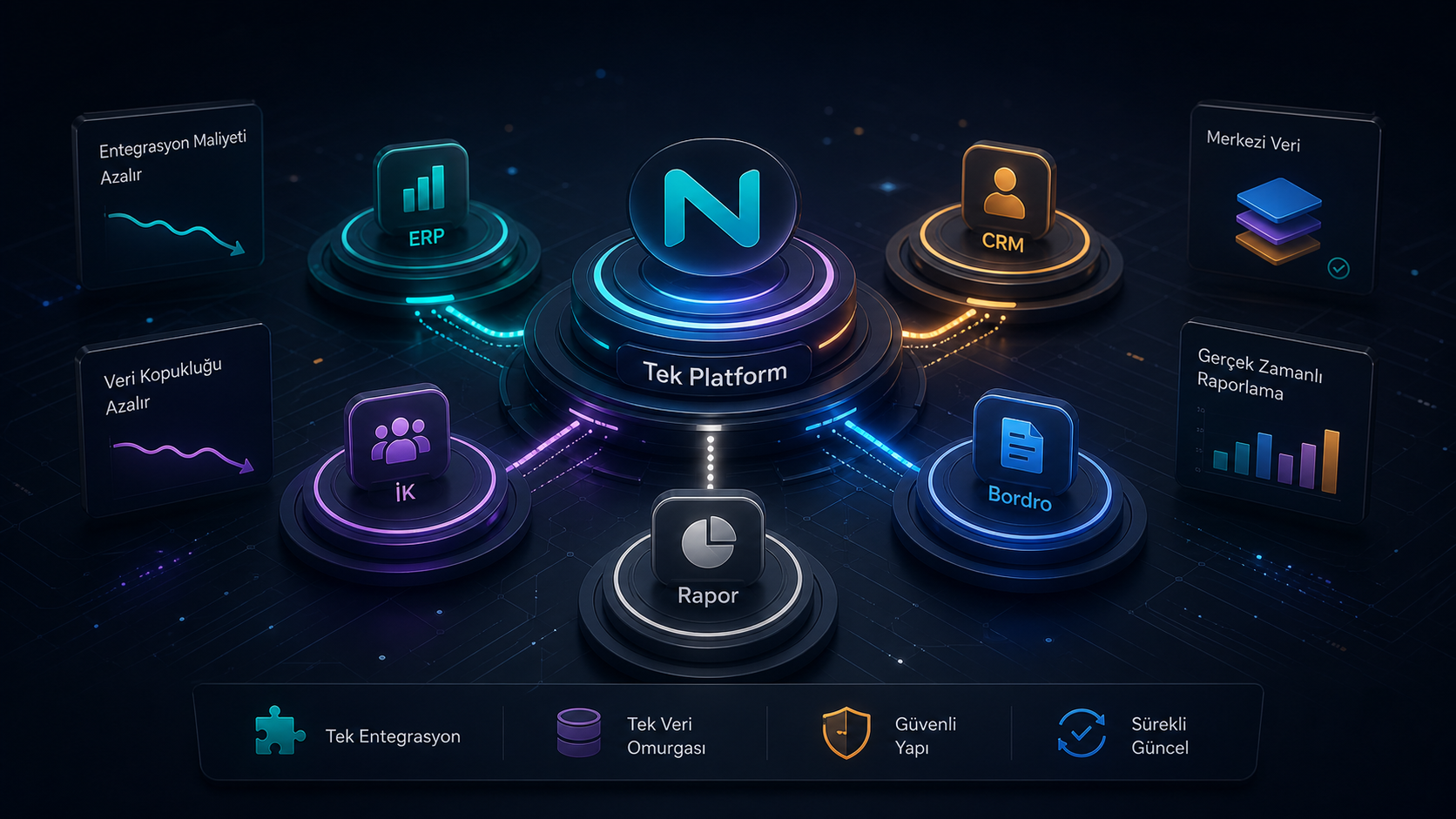 ERP, CRM, İK, bordro ve raporlama modüllerinin tek platform çekirdeğinde birleştiği premium arayüz