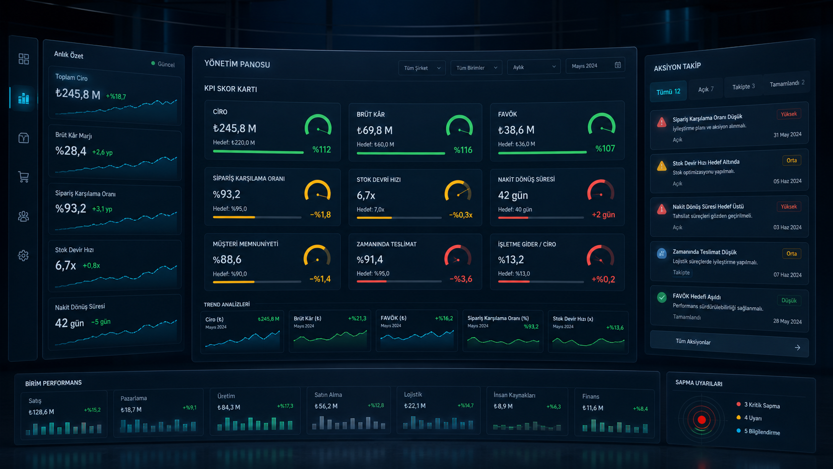 ERP KPI dashboard için yönetim göstergeleri, grafikler ve karar panelleri içeren koyu premium ekran